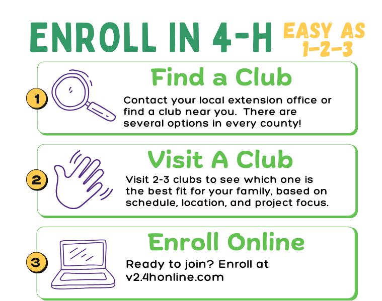 enrollment-steps-infographic